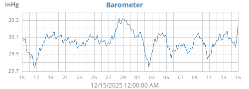 monthbarometer